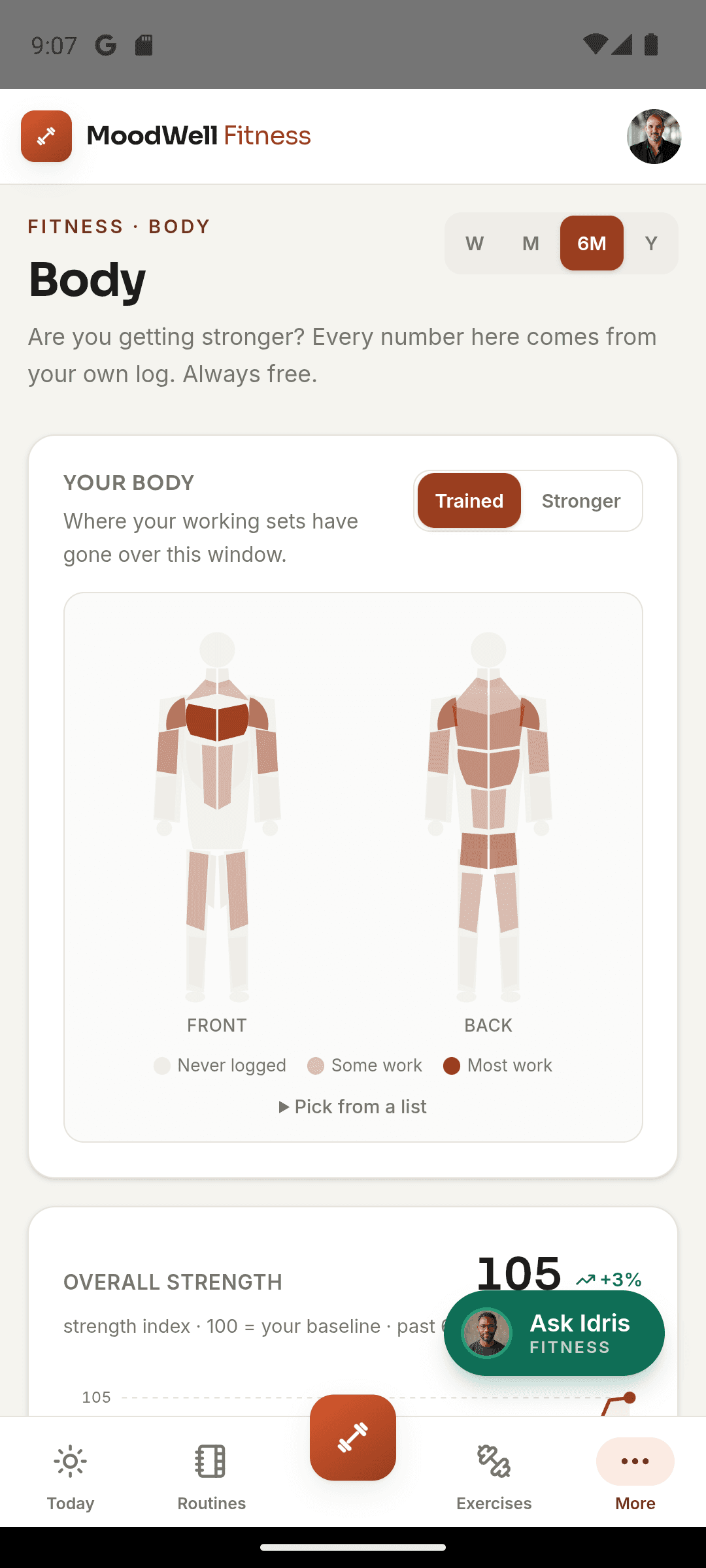 Moodwell Fitness body view showing muscle groups trained and overall strength.