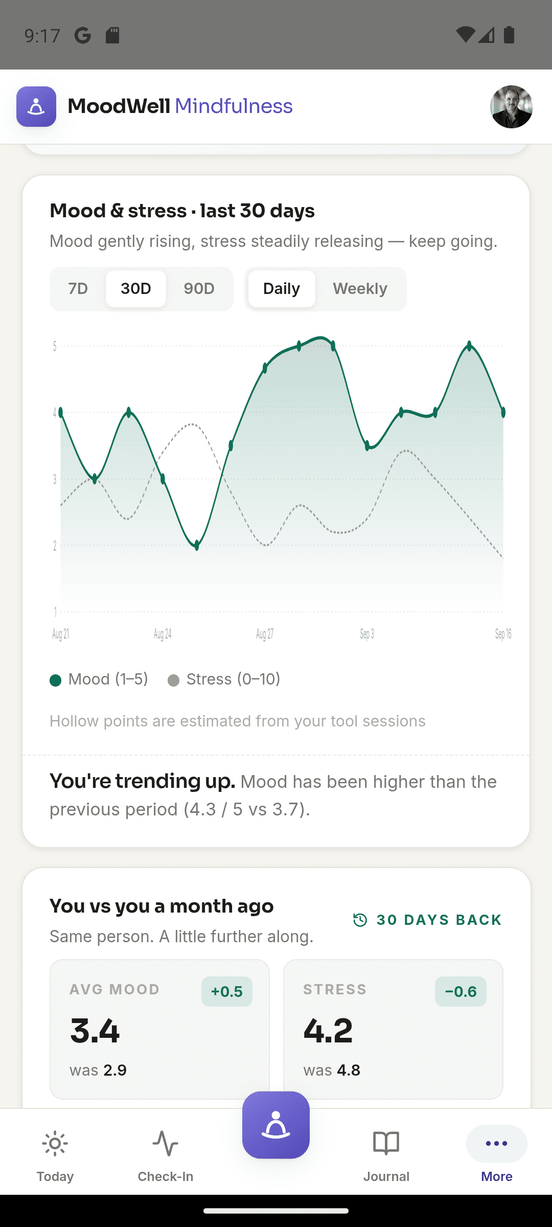 Moodwell Mindfulness progress with recorded mood history and check-in trends.