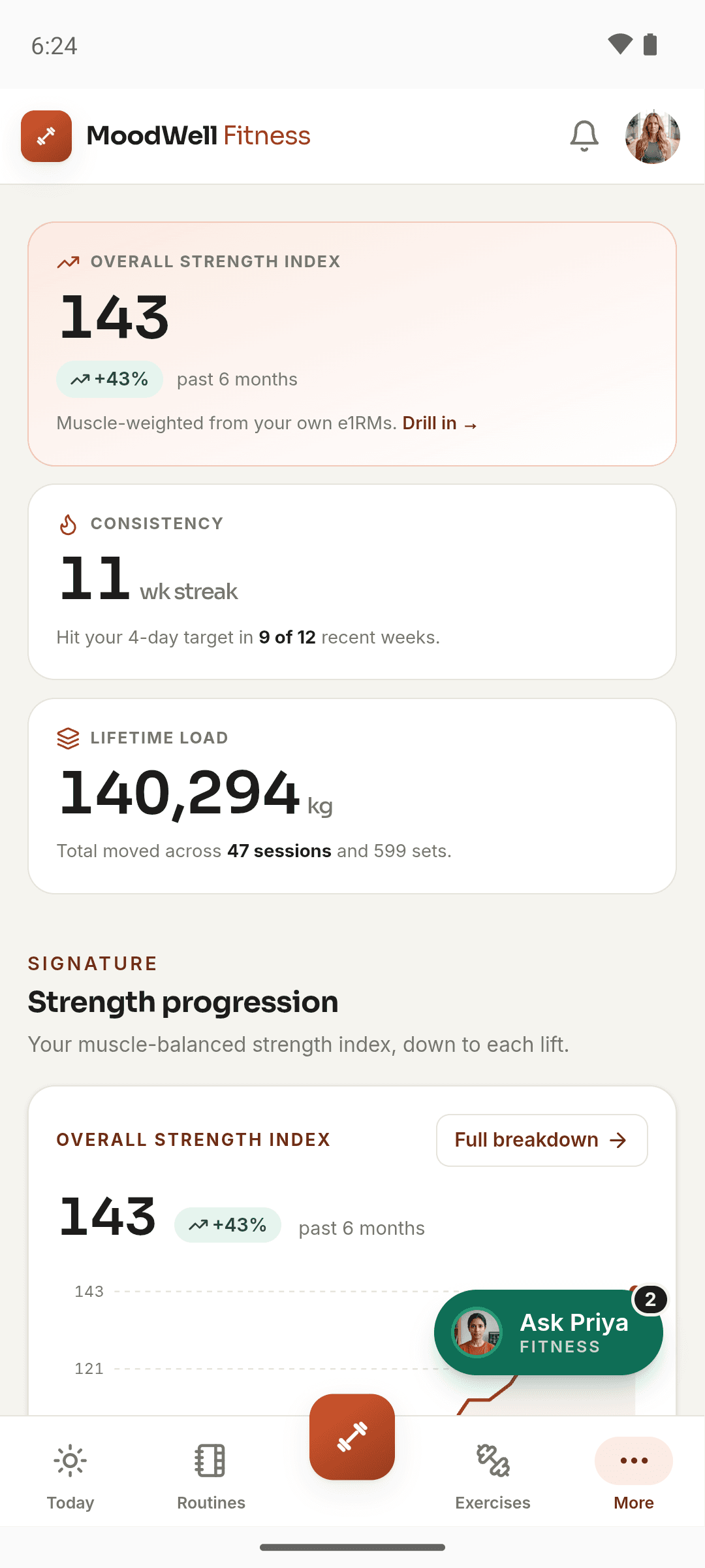 Moodwell Fitness progress with the overall strength index, an 11-week consistency streak, and lifetime load.